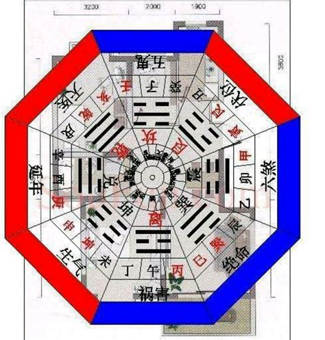 五鬼化解|八宅五鬼位化解方法，缓和室内风水并有效